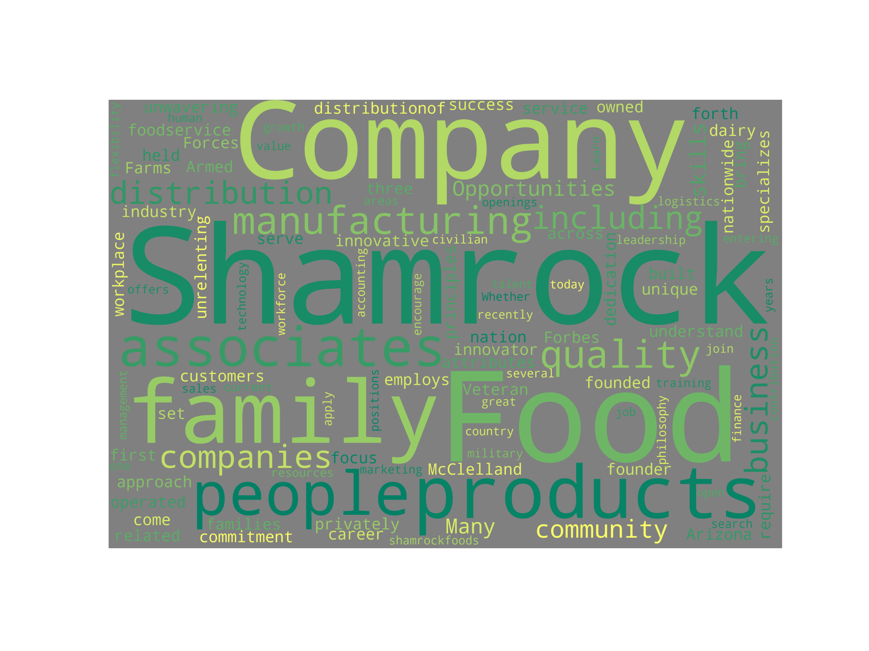 Shamrock Foods
